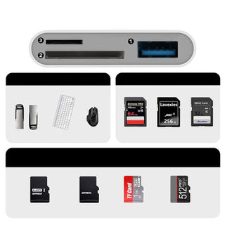 All-in-one mobiele kaartlezer