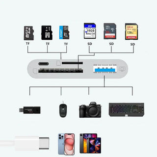 All-in-one mobiele kaartlezer